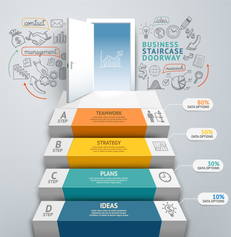 Creative Business Informationen Treppe T¨¹r Karte Vektor Material