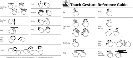 Touch-Gesten Nachschlagewerk Vector