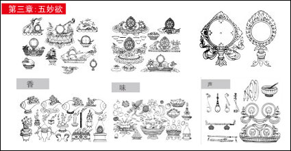 Buddhistischen Artefakte Chart